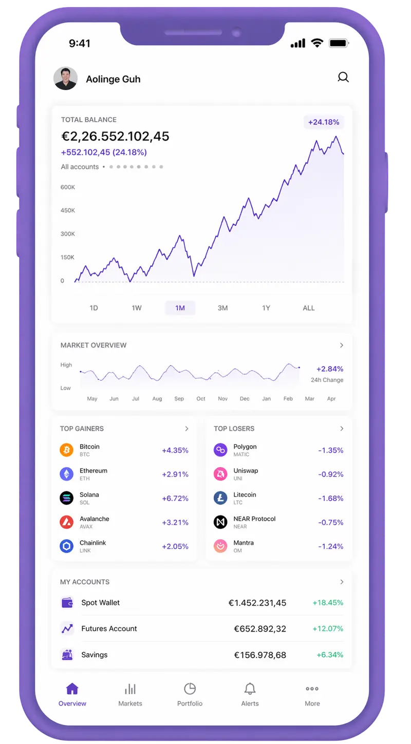 Mobilvisning av porteføljeoversikt